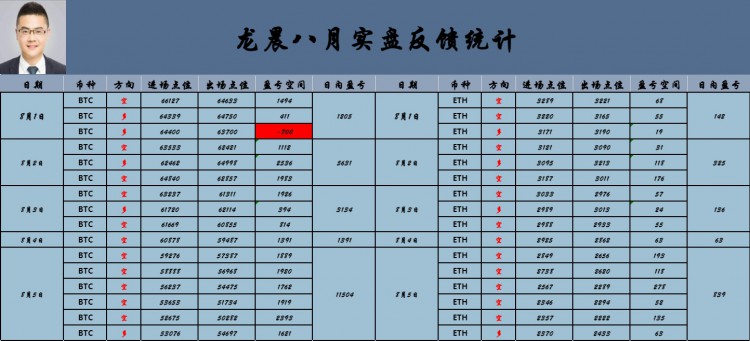 [龍晨說幣]早間絲路高位做空為主