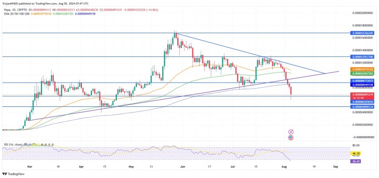 PEPE 7天跌破40%是否已到反轉(zhuǎn)點(diǎn)？