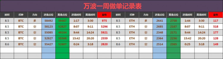 [幣圈老萬]大餅思路給到繼續(xù)反彈看空！