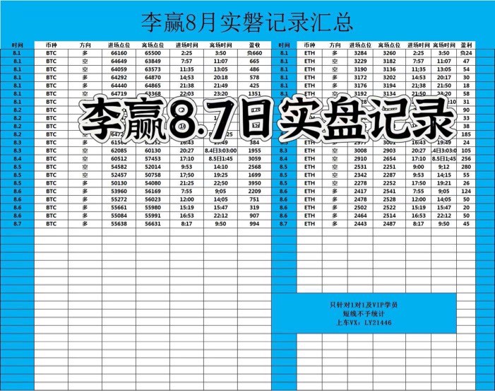 [財經老李]財經老李：8.7日午后比特幣以太坊操作與分析
