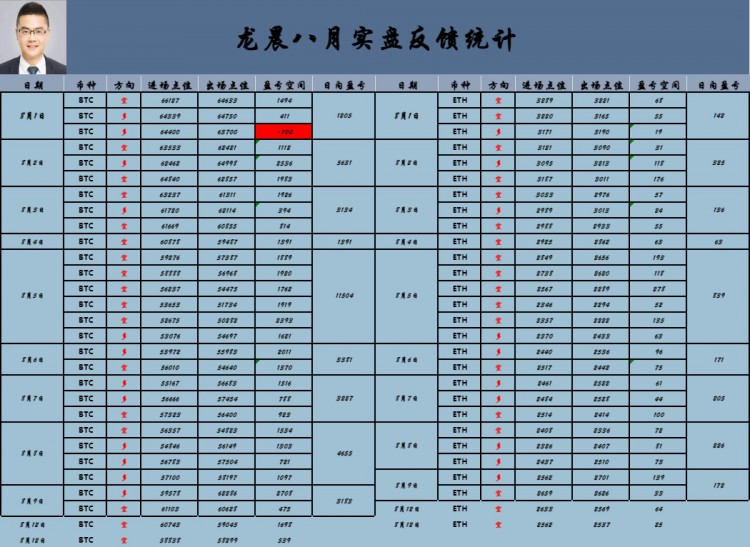 [龍晨說幣]大餅早間放量比價(jià)震蕩調(diào)整 58000關(guān)口試探支撐位空頭蓄勢 下行通道震蕩區(qū)間關(guān)注。