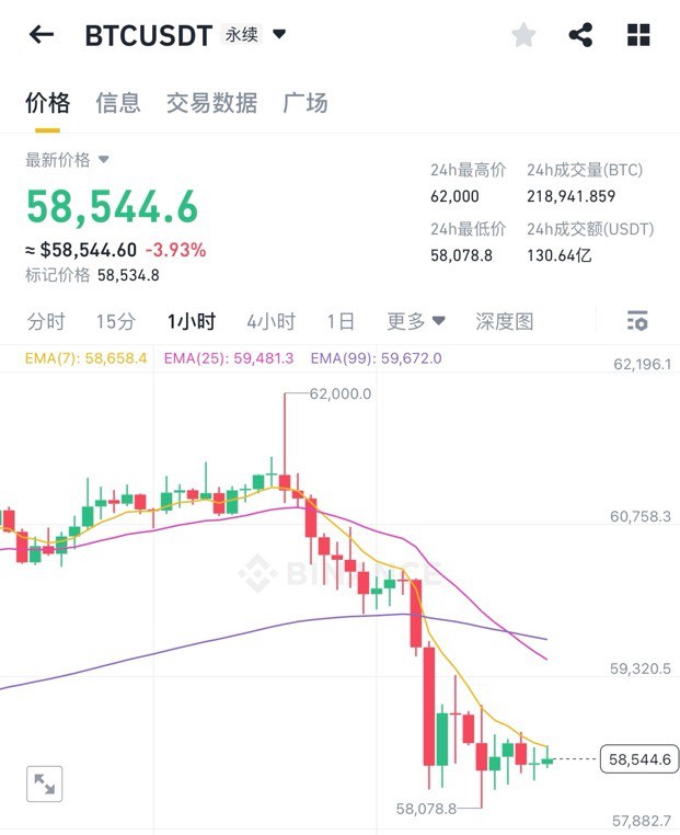 [大禹論幣]8.12主流貨幣解析