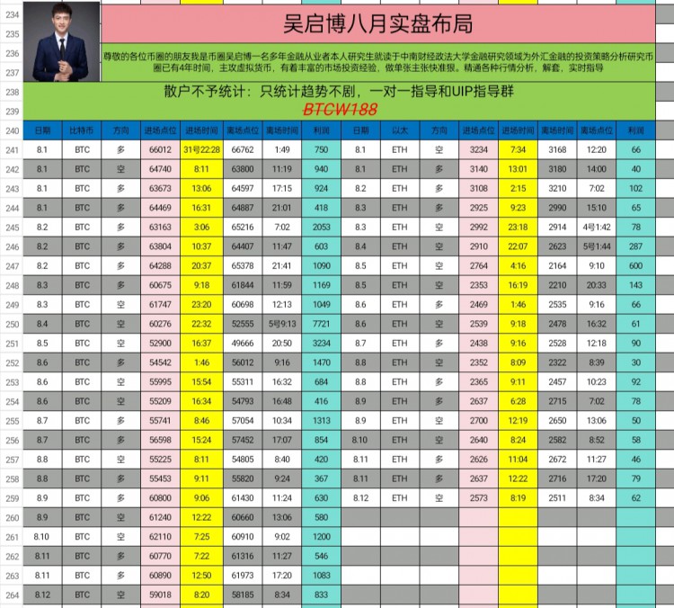 [吳啟博—論幣]周一午后比特幣以太坊思路以及建議