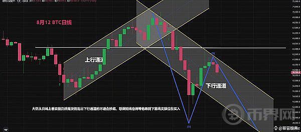 [幣界網(wǎng)]比特幣之我見--偏空看法 2024-8-12