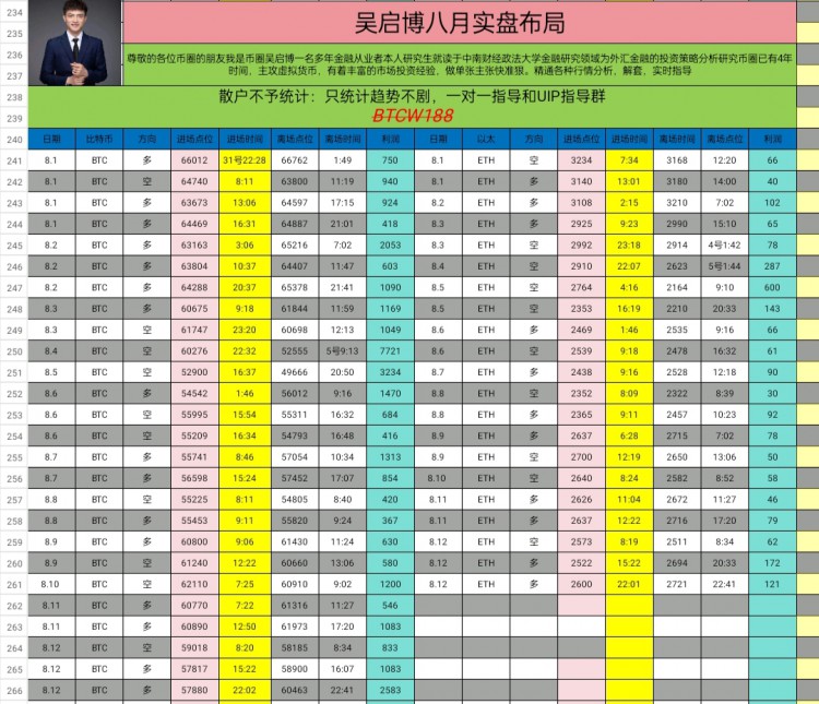 [吳啟博—論幣]周二午后比特幣以太坊新思路