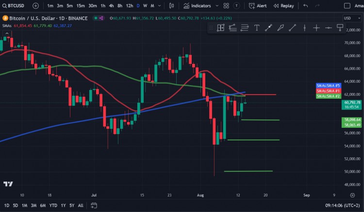 比特幣（BTC）價(jià)格分析