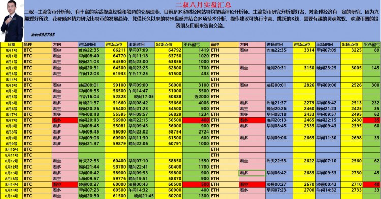 [二叔說幣]二叔說幣：早間大餅最新思路，低多參與為主